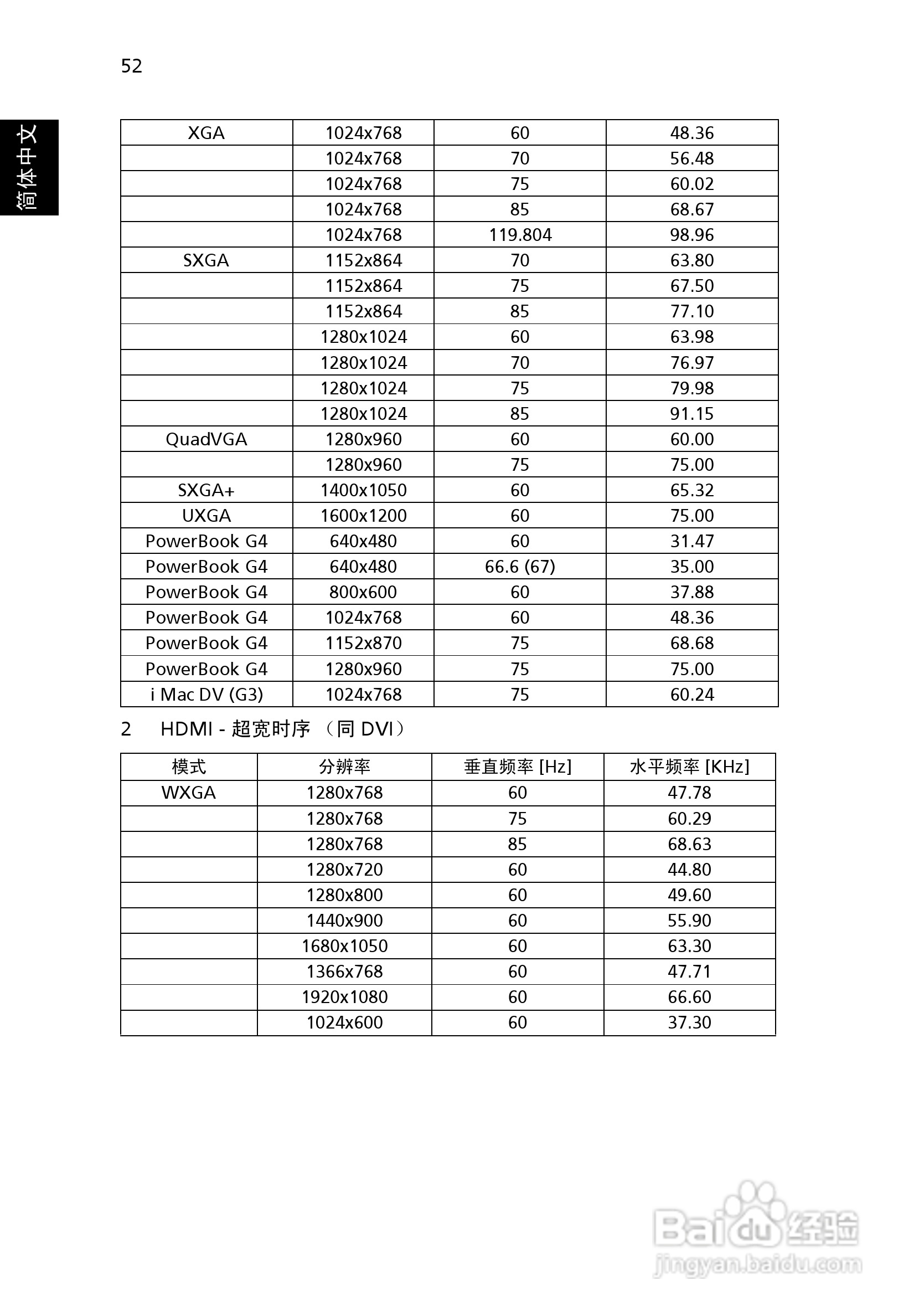 宏基P5271投影使用说明书:[7]