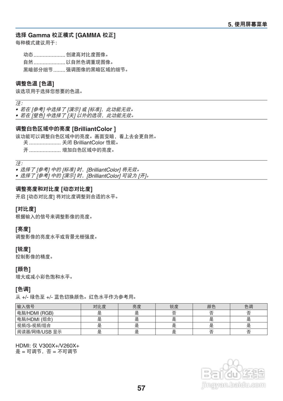 NEC NP-V260X+投影机使用说明书:[7]