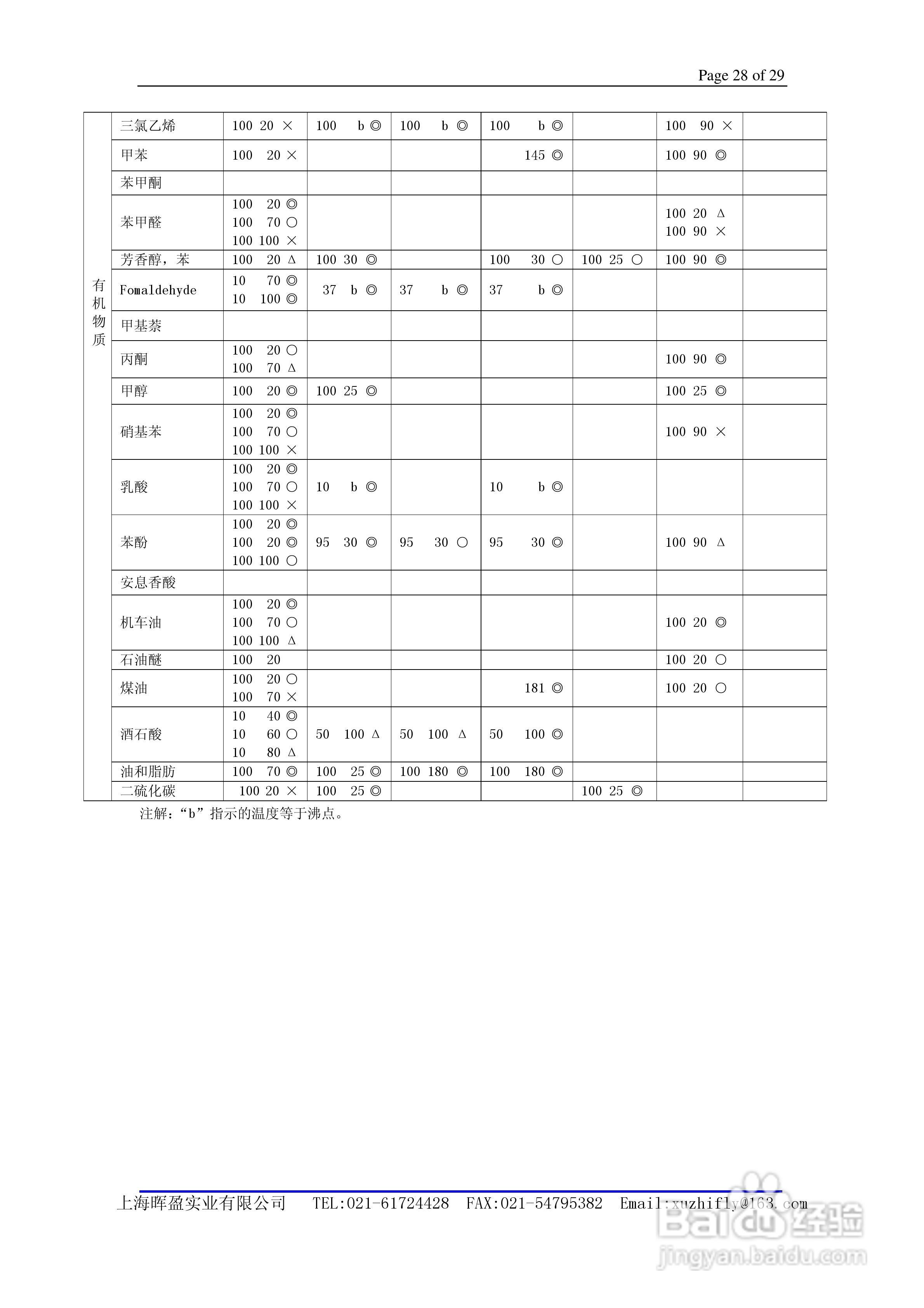 General PH400 EXA Specifications PH四线制pH 计说:[3]