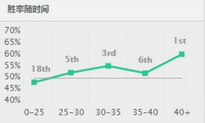 LOL瓦罗兰之盾,宝石骑士上分攻略!