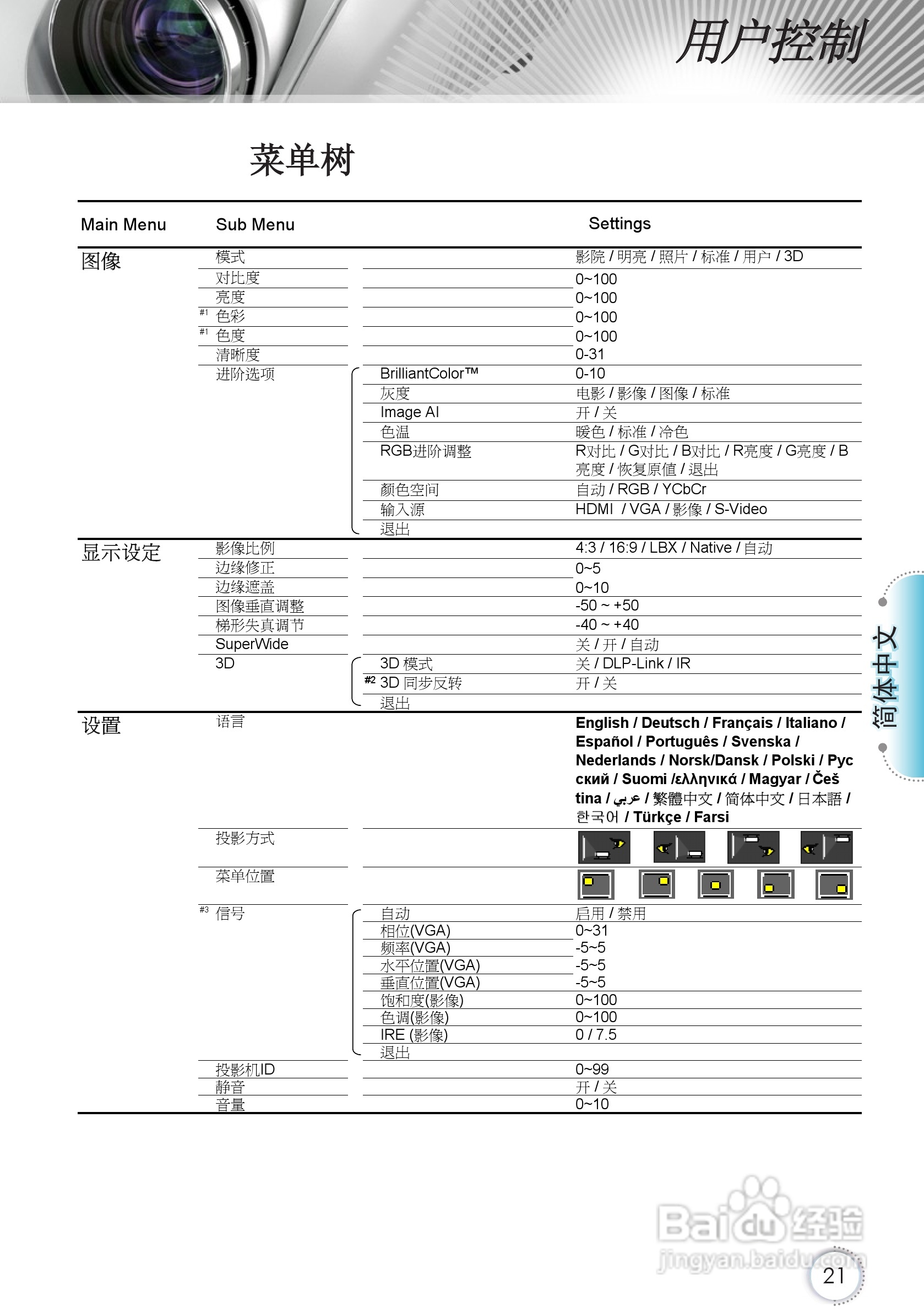 Optoma奥图码HD67投影机使用说明书:[3]