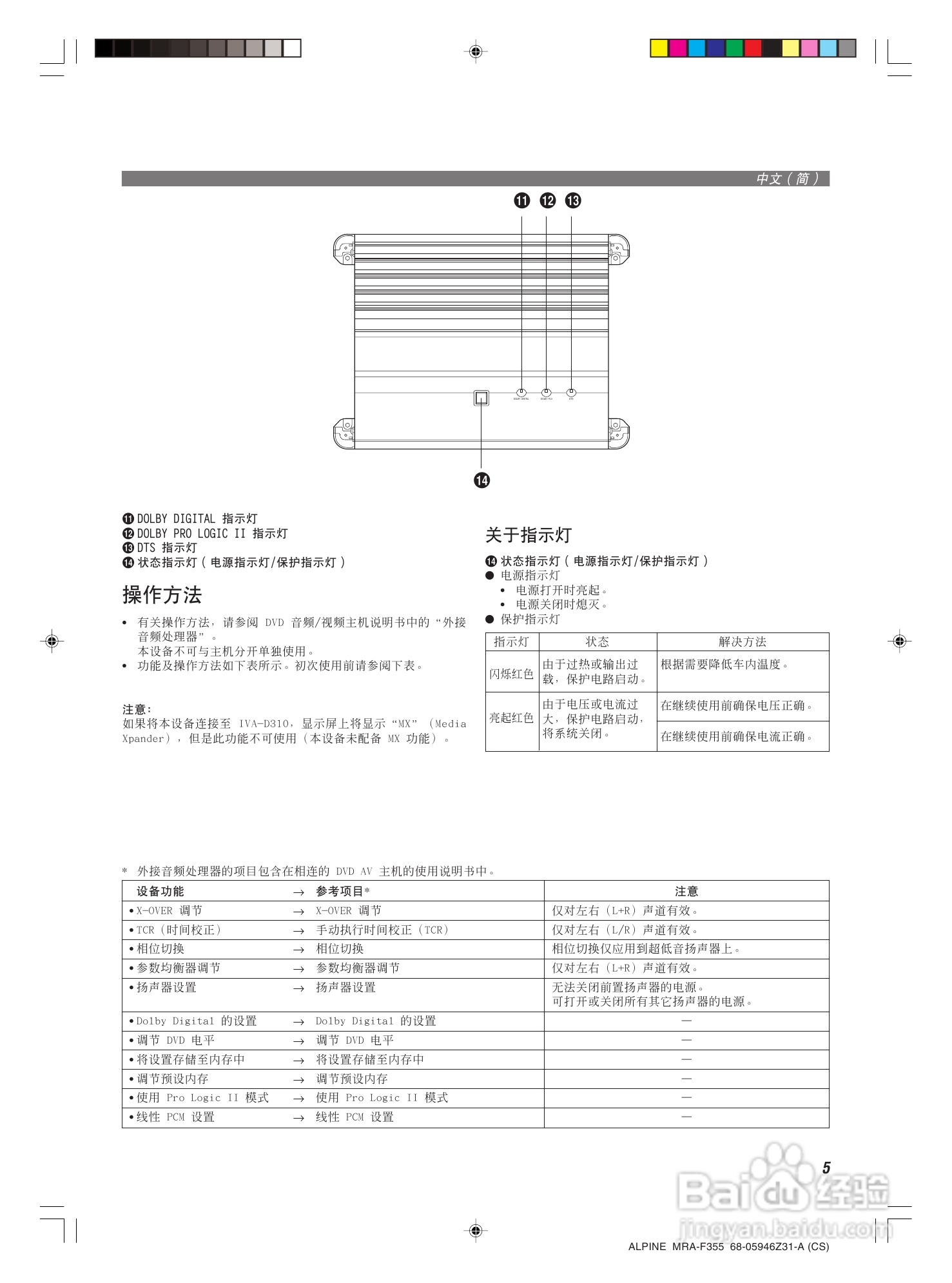 阿尔派MRA-F355型车载功放说明书