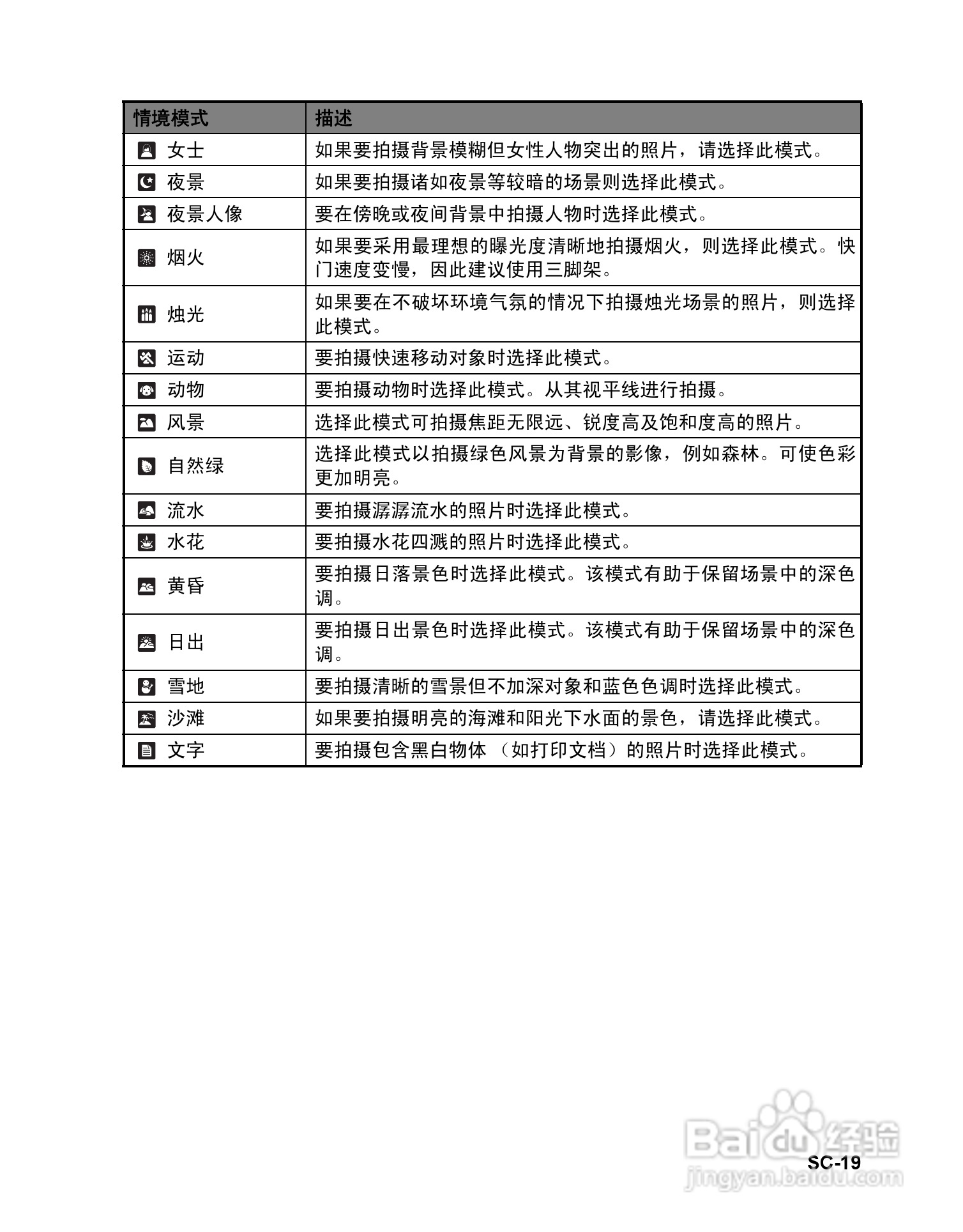 BENQ P1410数码相机使用说明书:[2]
