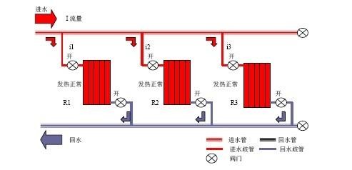 暖气有响声怎么解决?