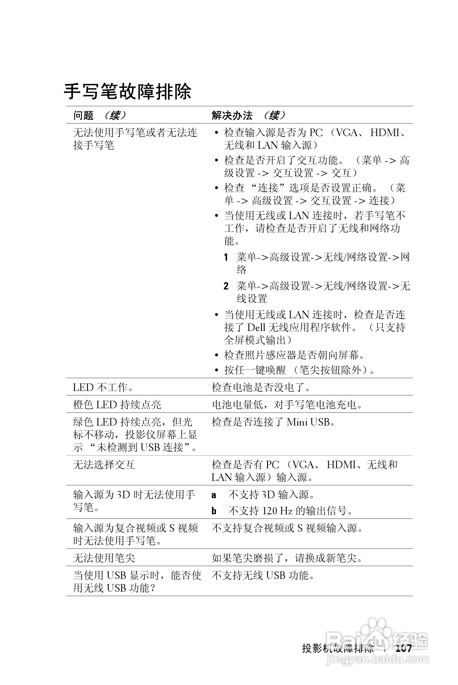 DELL S500WI投影机说明书:[11]