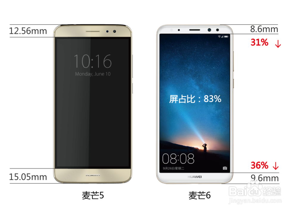 华为麦芒6全面屏：全面精彩在哪里？#潮机课堂#