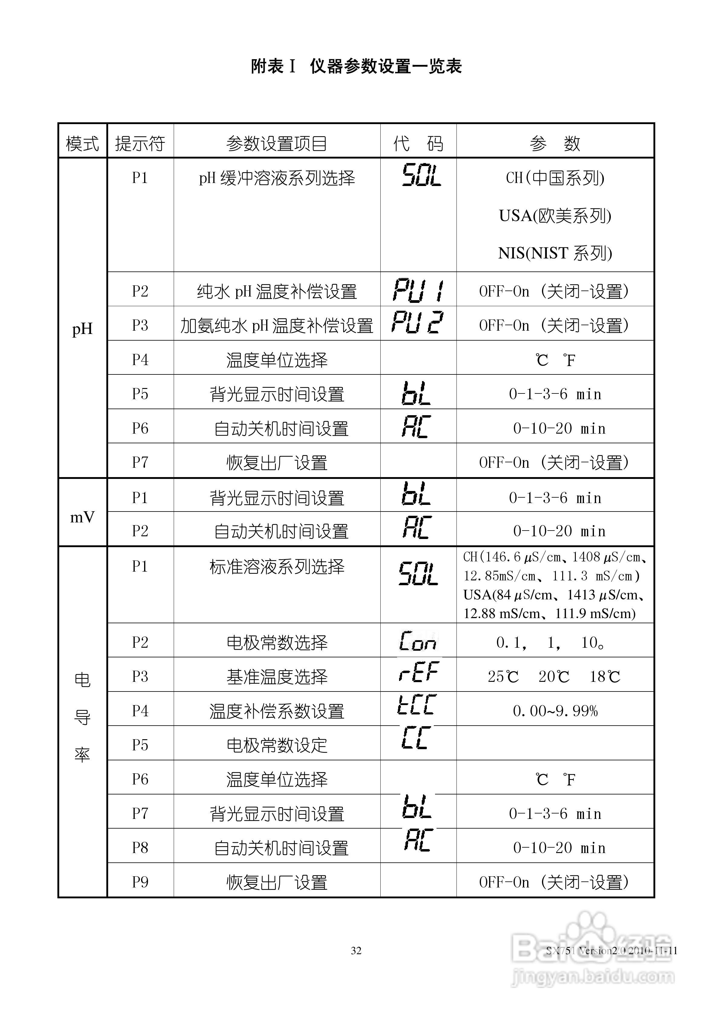 三信 SX751型pH/ORP/电导率/溶解氧使用说明书:[4]