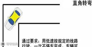 科目二直角转弯考试全面解析！