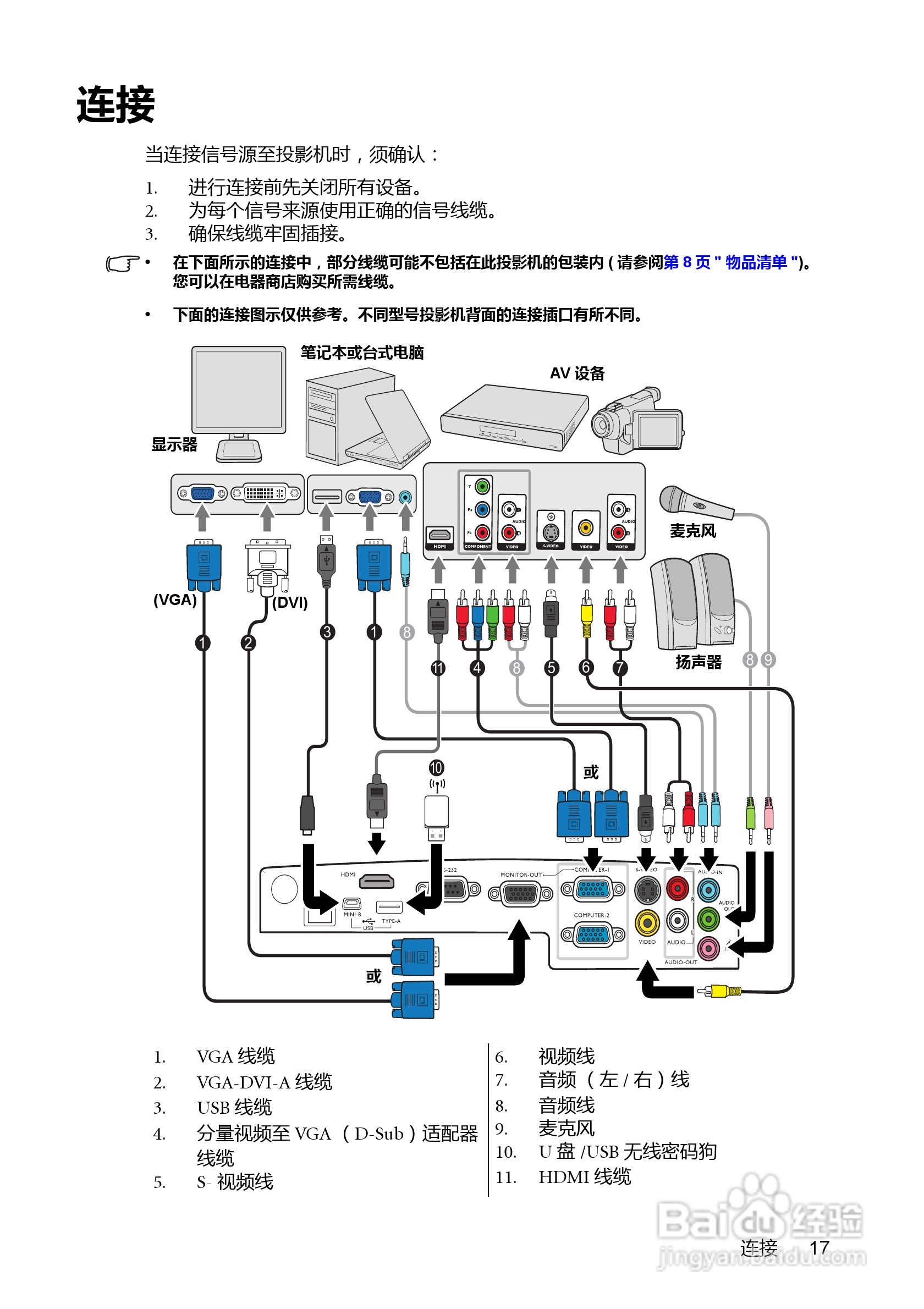 明基MX761投影机使用说明书:[2]