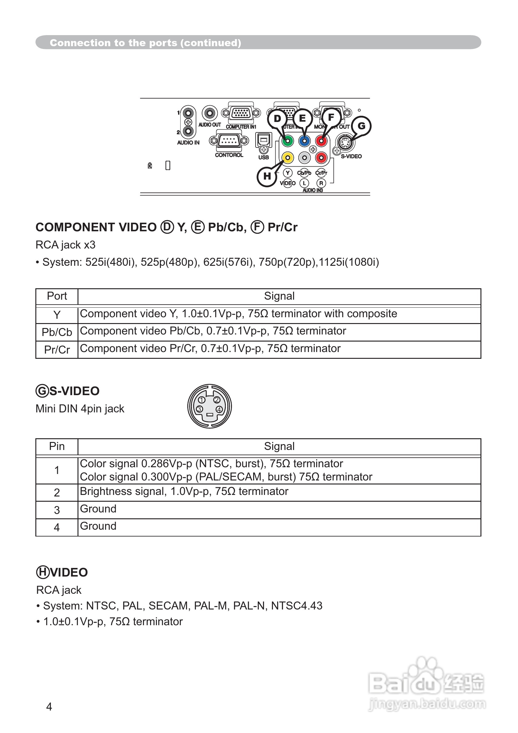 日立 ED-X32投影机说明书:[9]