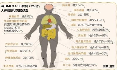 晓惠36天苗条法