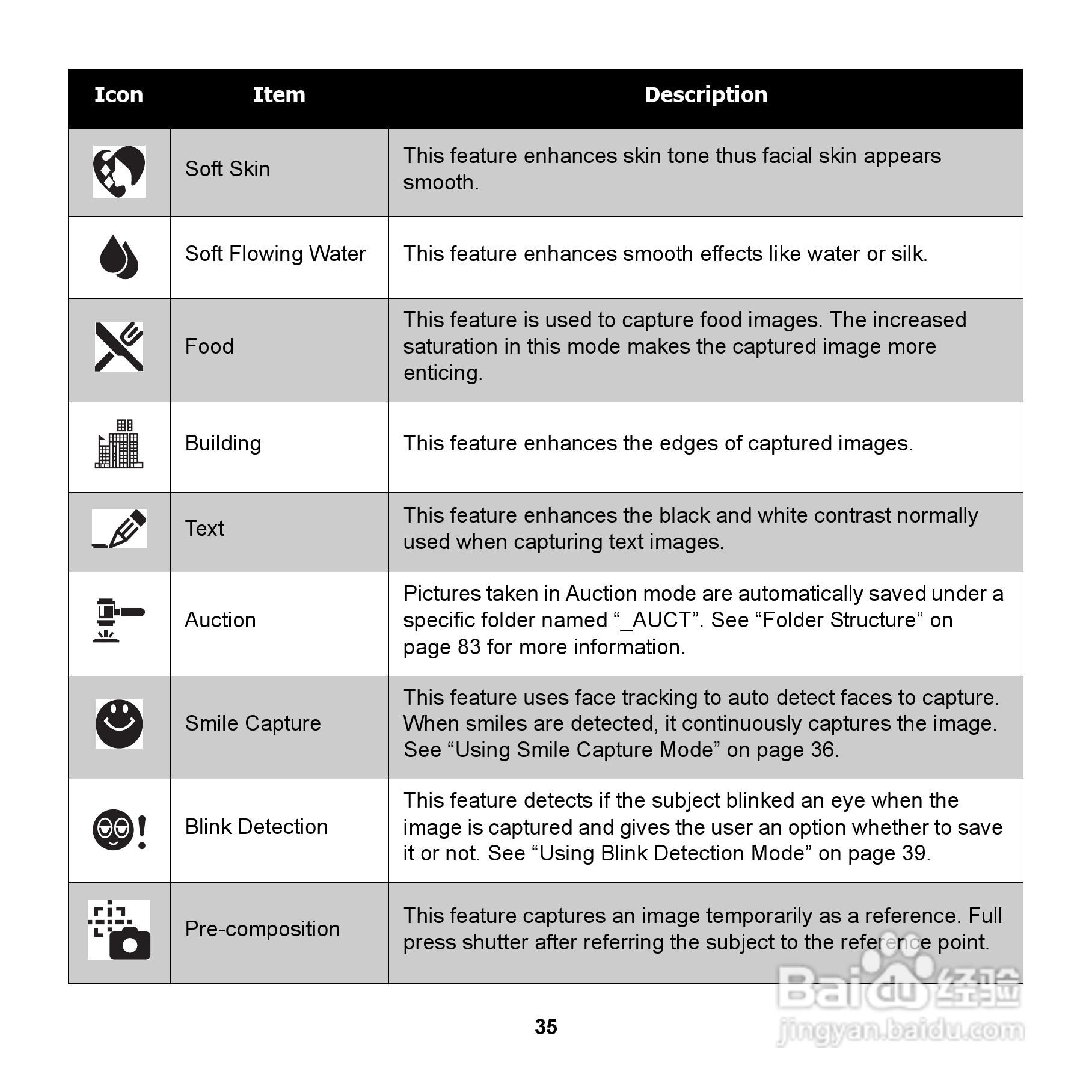 爱国者 DC V1220数码相机说明书:[5]