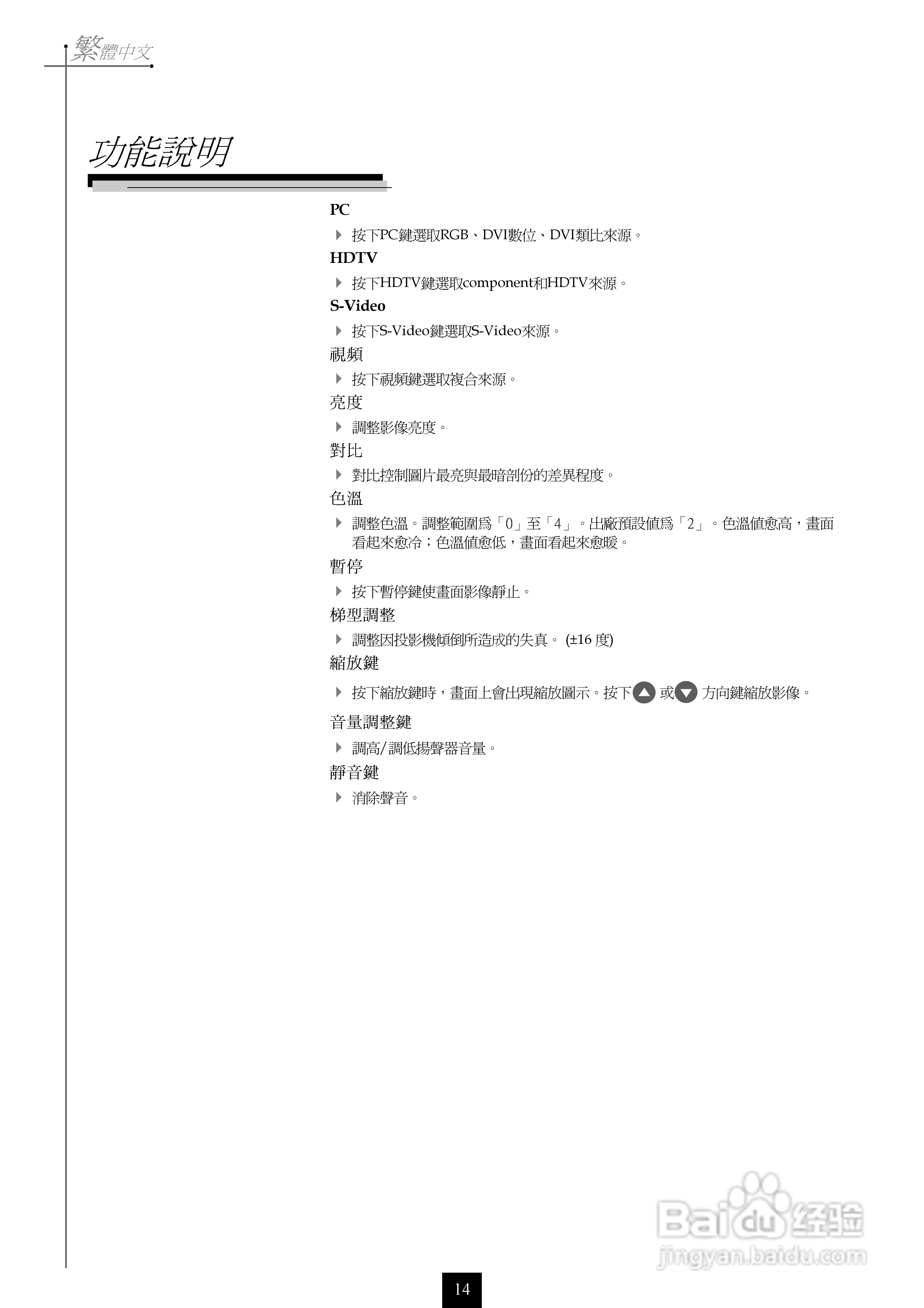 奥图码 H55投影机说明书:[2]