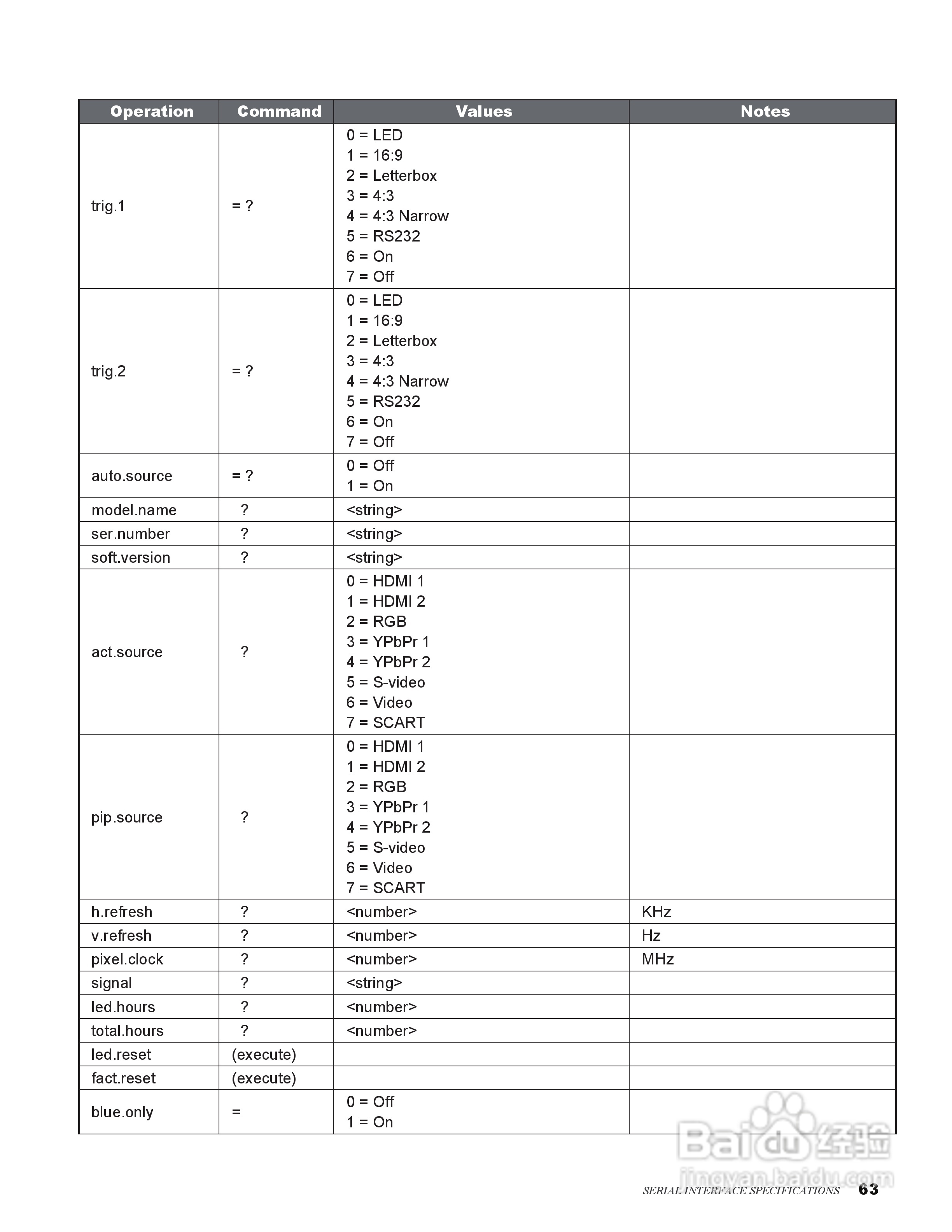 丽讯Vivitek H9080FD投影机说明书:[7]