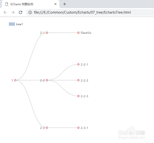 echarts 4.2 入门教程(7-树图)