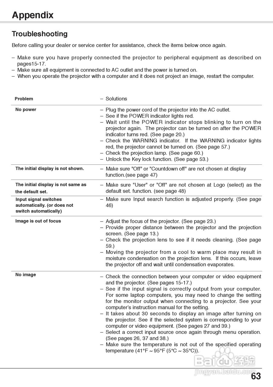 三洋 PLC-XW60投影机说明书:[7]