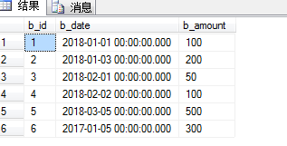 SQLserver数据库将订单表按月统计金额实现