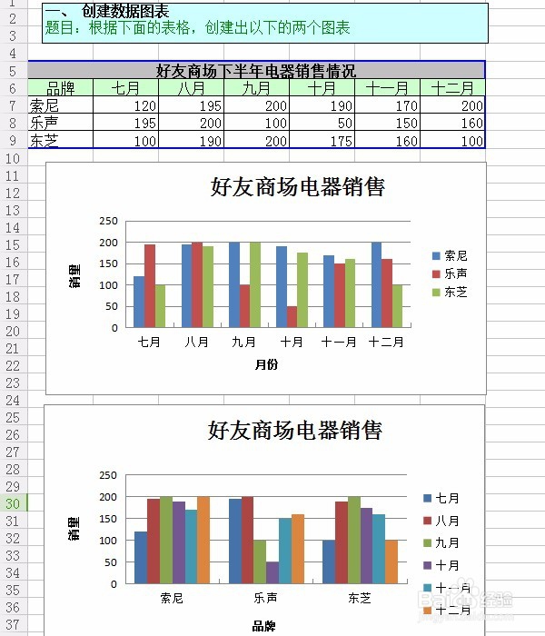 WPS表格如何创建数据图表