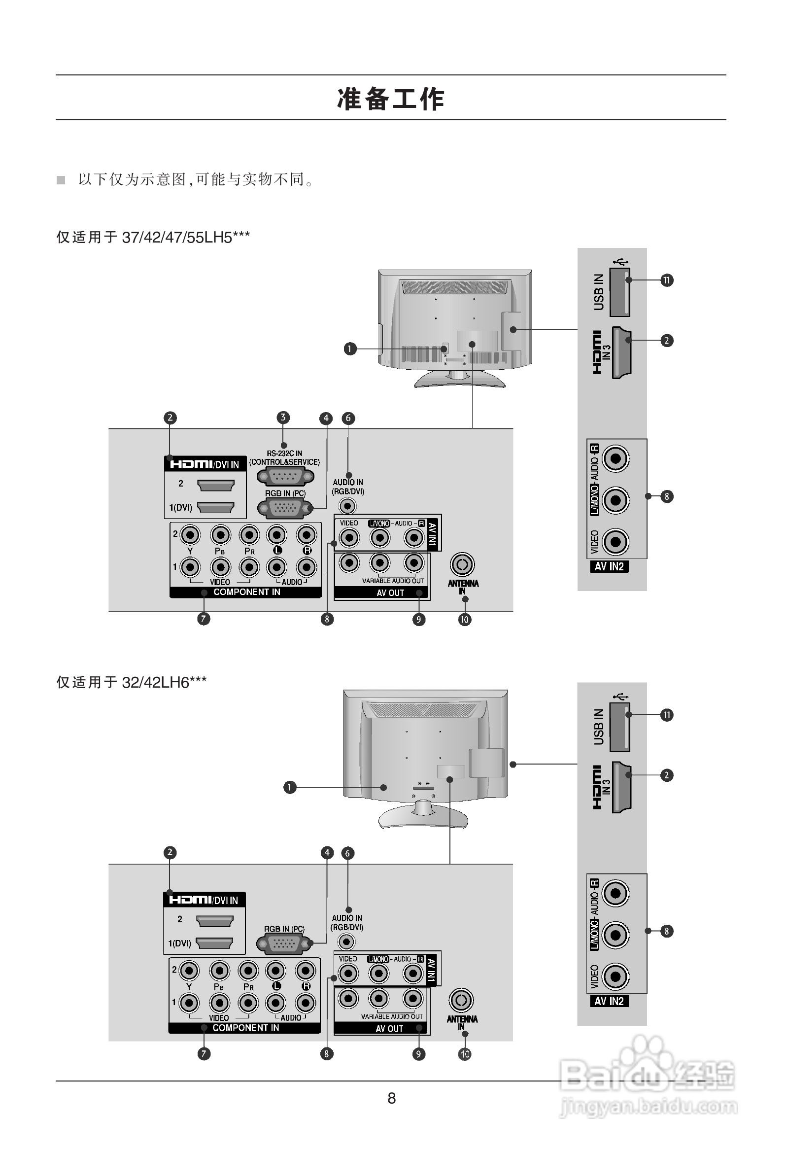 LG 32LH20R-CA彩电使用说明书:[1]