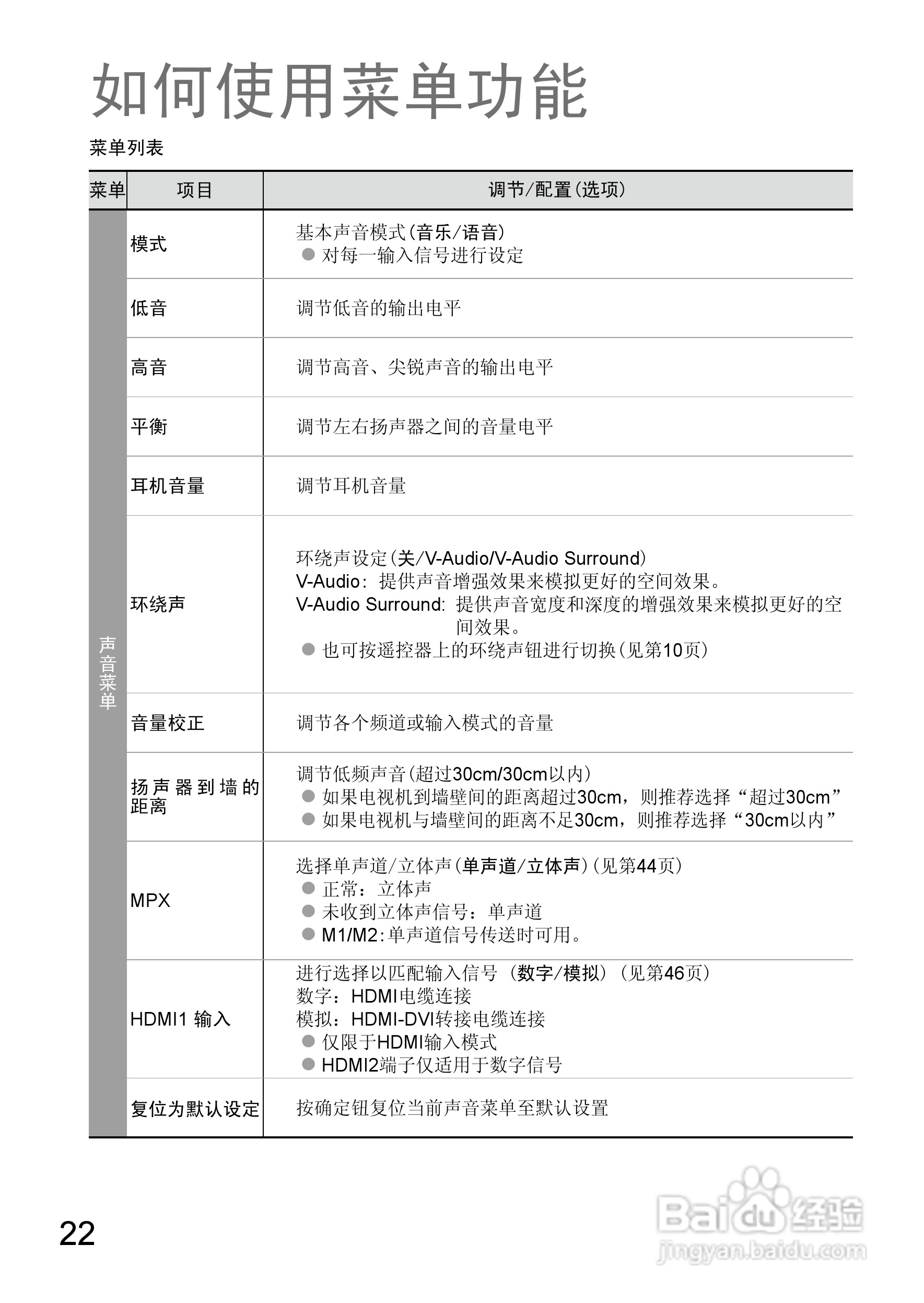 松下TH-L32X10C液晶彩电使用说明书:[3]