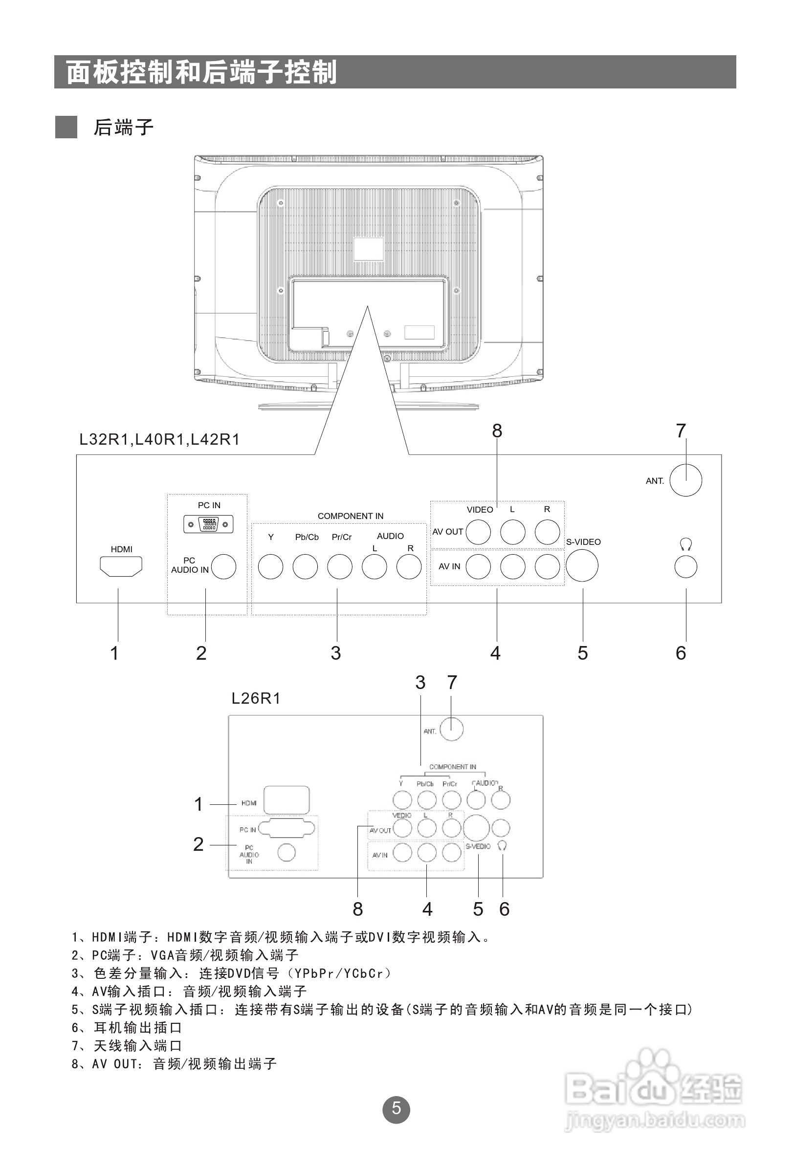 海尔L26R1液晶彩电使用说明书:[1]