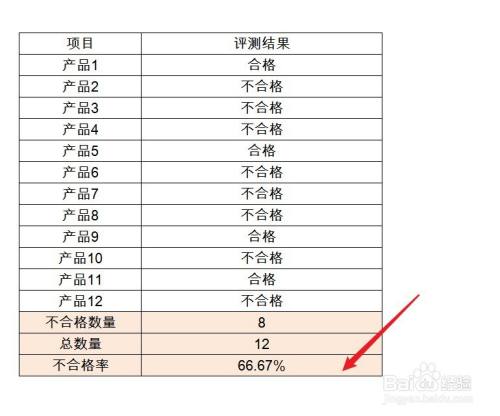 不合格率怎么计算