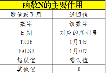 Excel函数公式:SUMPRODUCT实用技巧