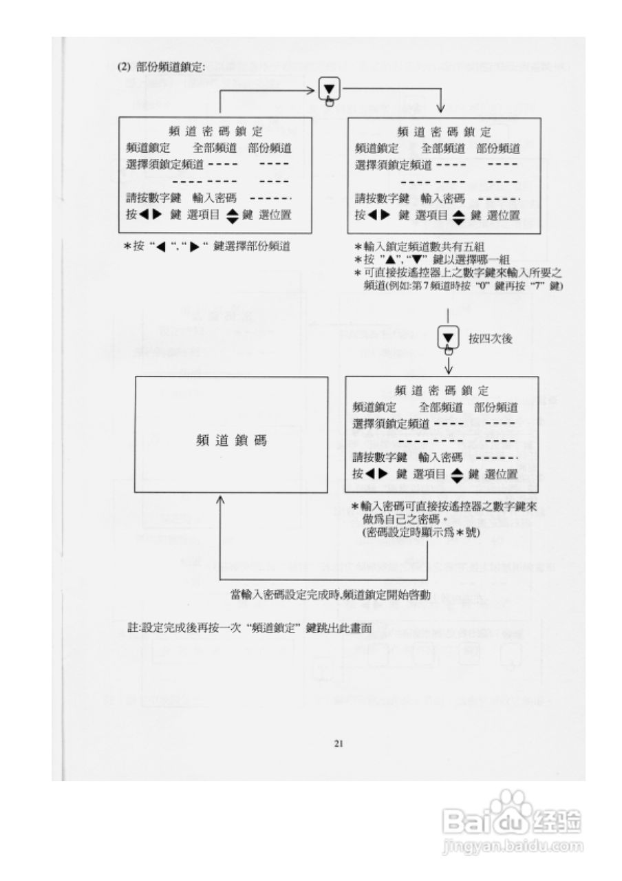 歌林CT-21AS型电视机使用说明书:[3]
