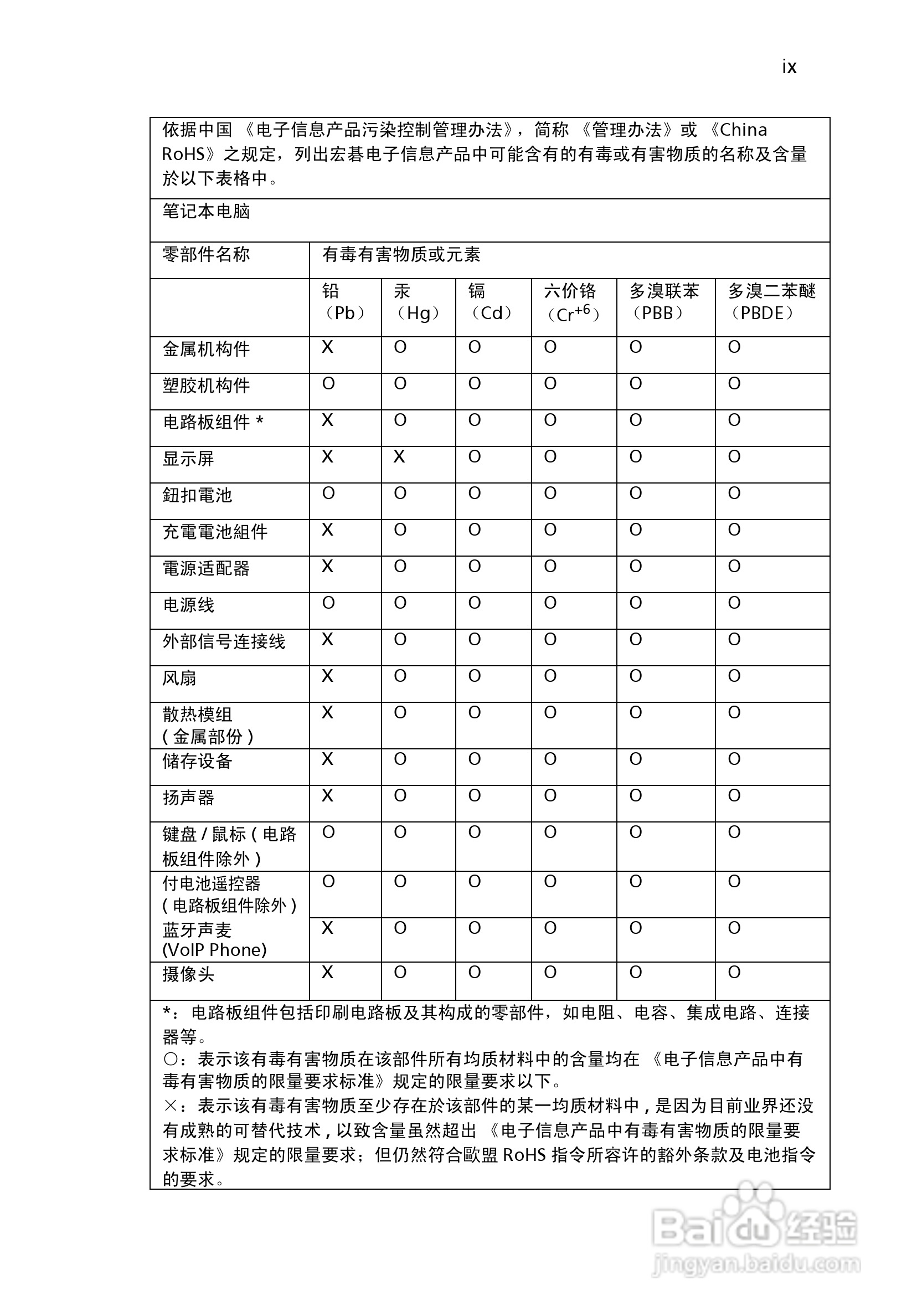 ACER宏基Aspire 5950G笔记本说明书:[1]