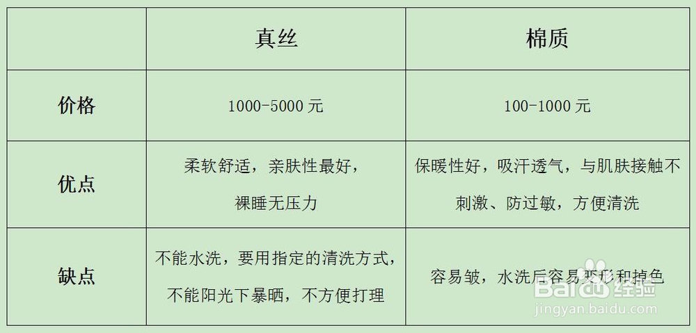 弟弟结婚姐姐可以送什么礼物