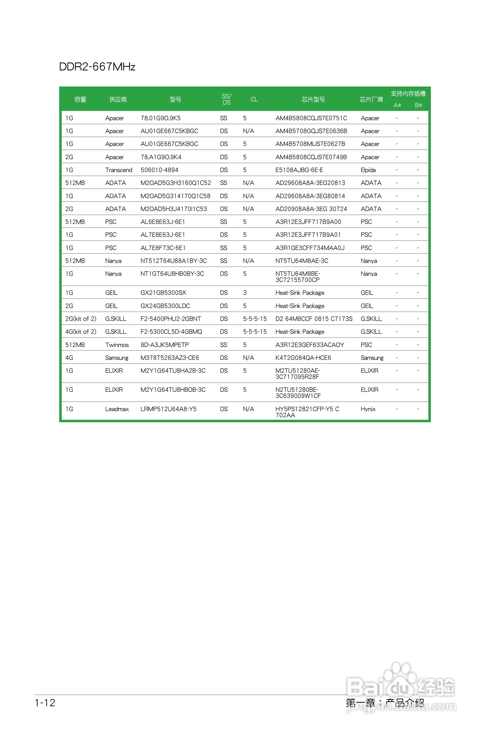 华硕 M4N78 SE主板说明书:[3]