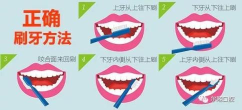如何保持个人卫生 1.0