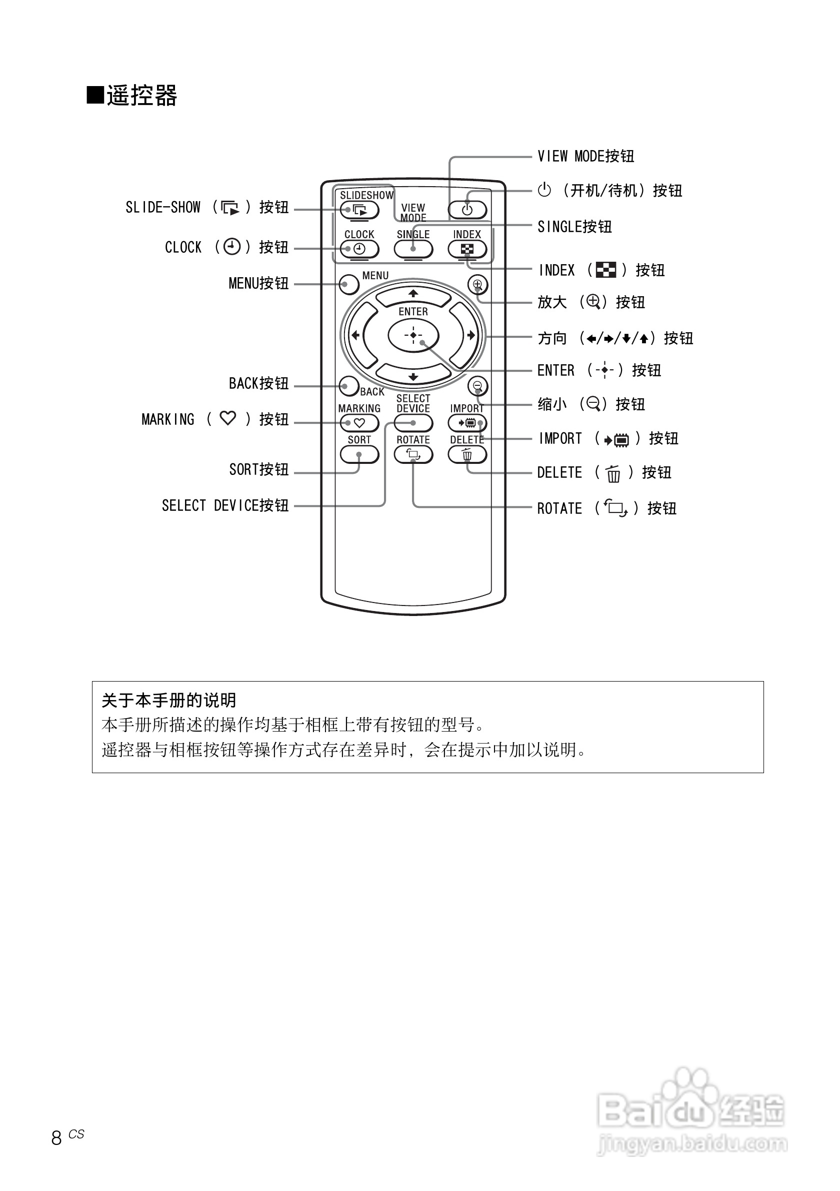 索尼DPF-D830数码相框使用说明书:[1]