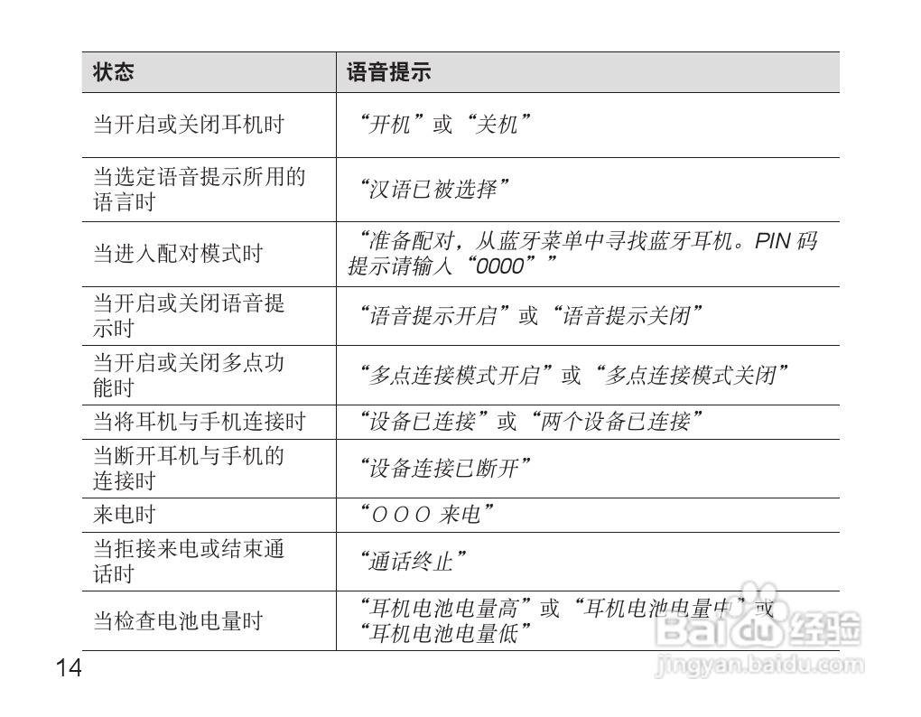 三星HM7000蓝牙耳机使用说明书:[2]