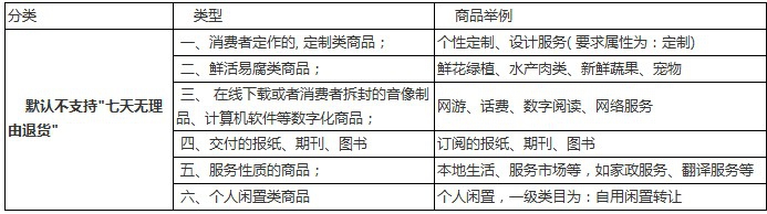 淘宝：申请退款后，卖家强制发货，怎么办？
