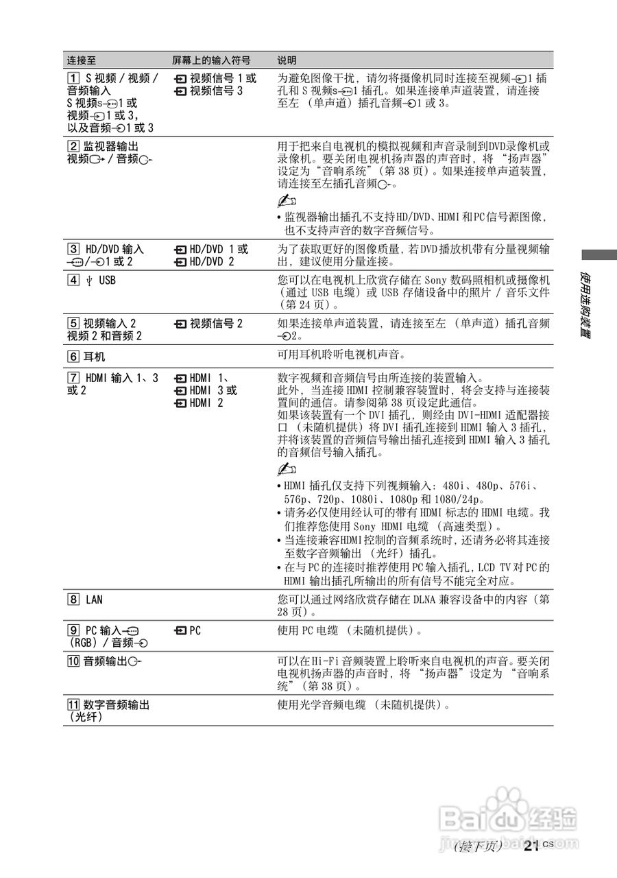 索尼KDL-40Z4500液晶彩电使用说明书:[3]
