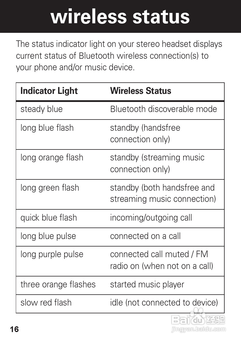 摩托罗拉S605蓝牙耳机使用说明书:[2]