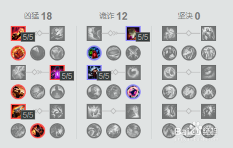 LOL乌迪尔攻略解析， 猛虎下山制霸峡谷野区！