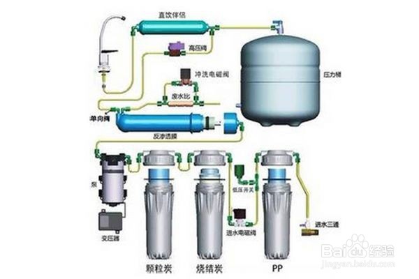 净水器如何选择