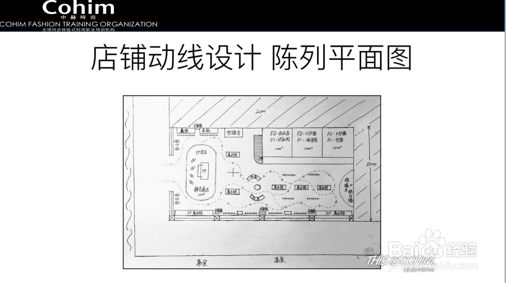 时尚买手创业必备技能