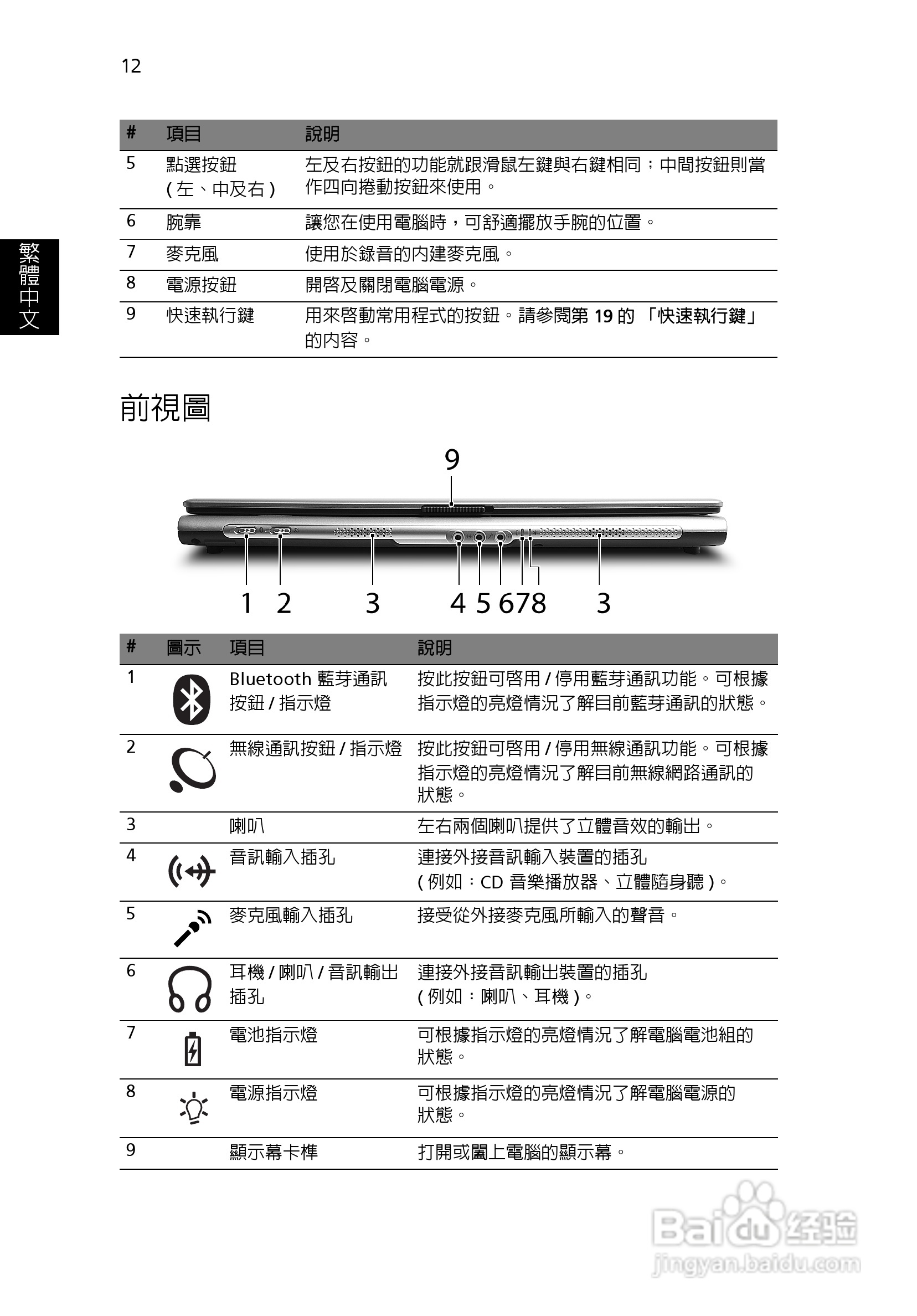 宏碁Aspire 3620系列笔记本使用说明书:[3]