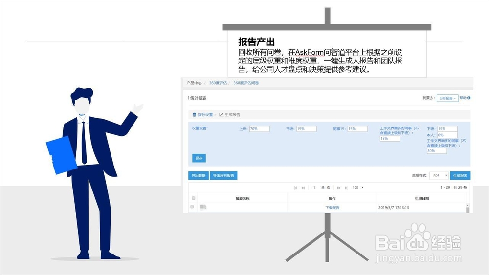 360度评估怎么做99%以上的HR都做错了