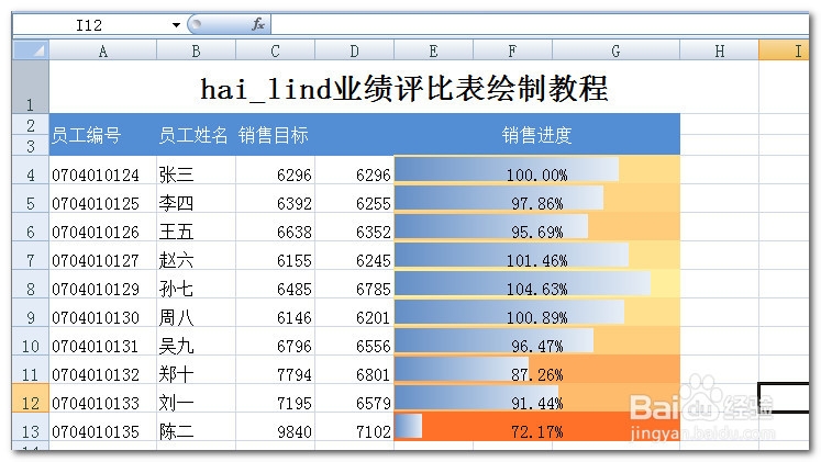Excel中利用条件格式在单元中插入条形图-1-？