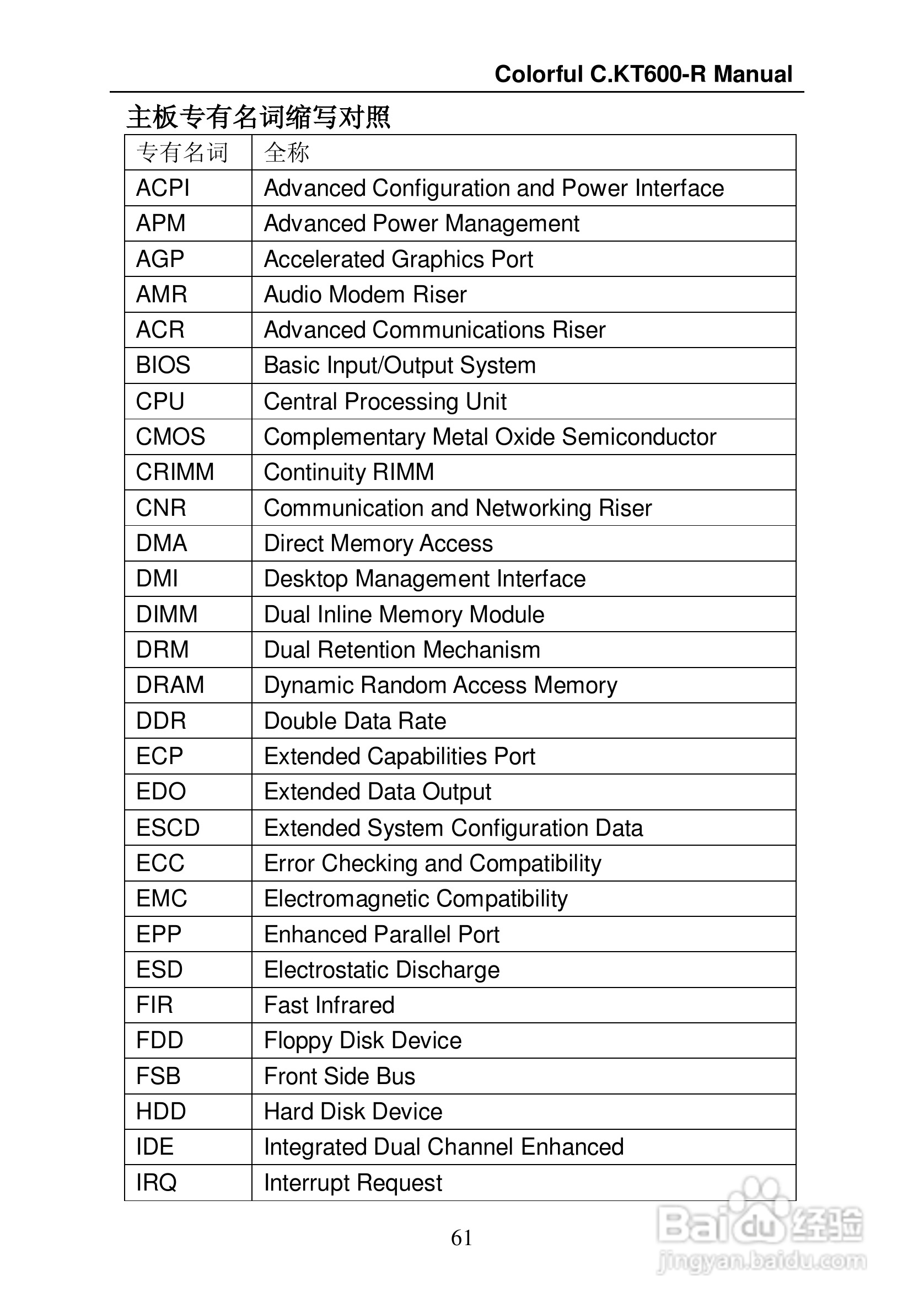 七彩虹C.KT600-R型主板说明书:[7]