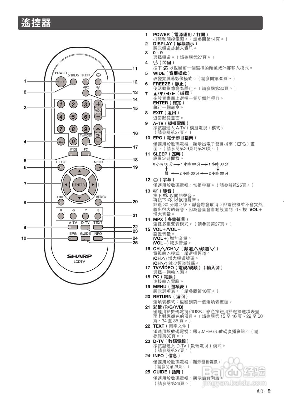 声宝LC-32LX430H型液晶电视机说明书:[1]