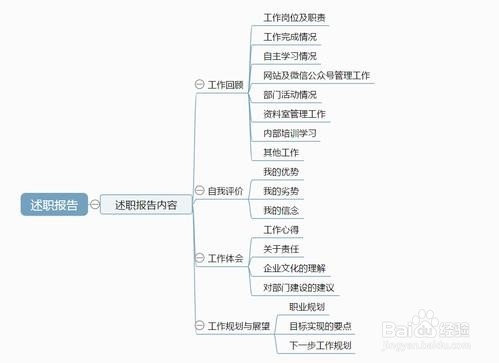 述职报告怎么点评别人