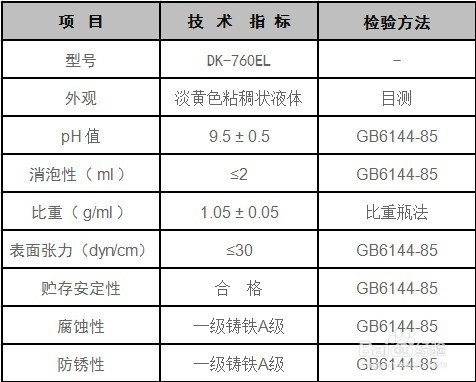 蓝宝石助磨液参数及性能