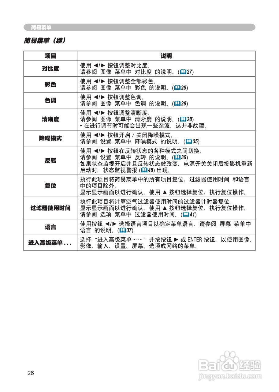 日立 CP-X265投影机说明书:[3]