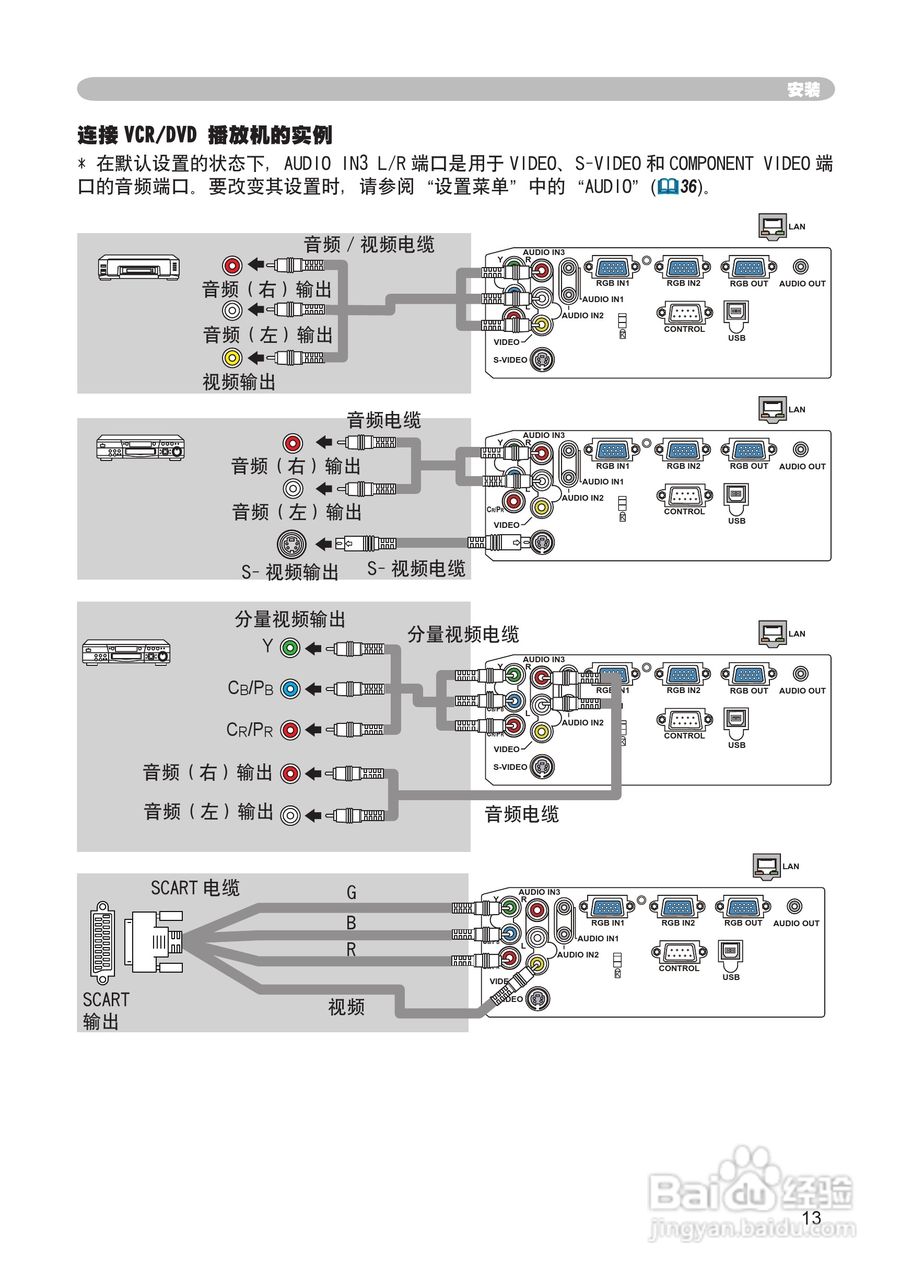 日立 CP-X265投影机说明书:[2]