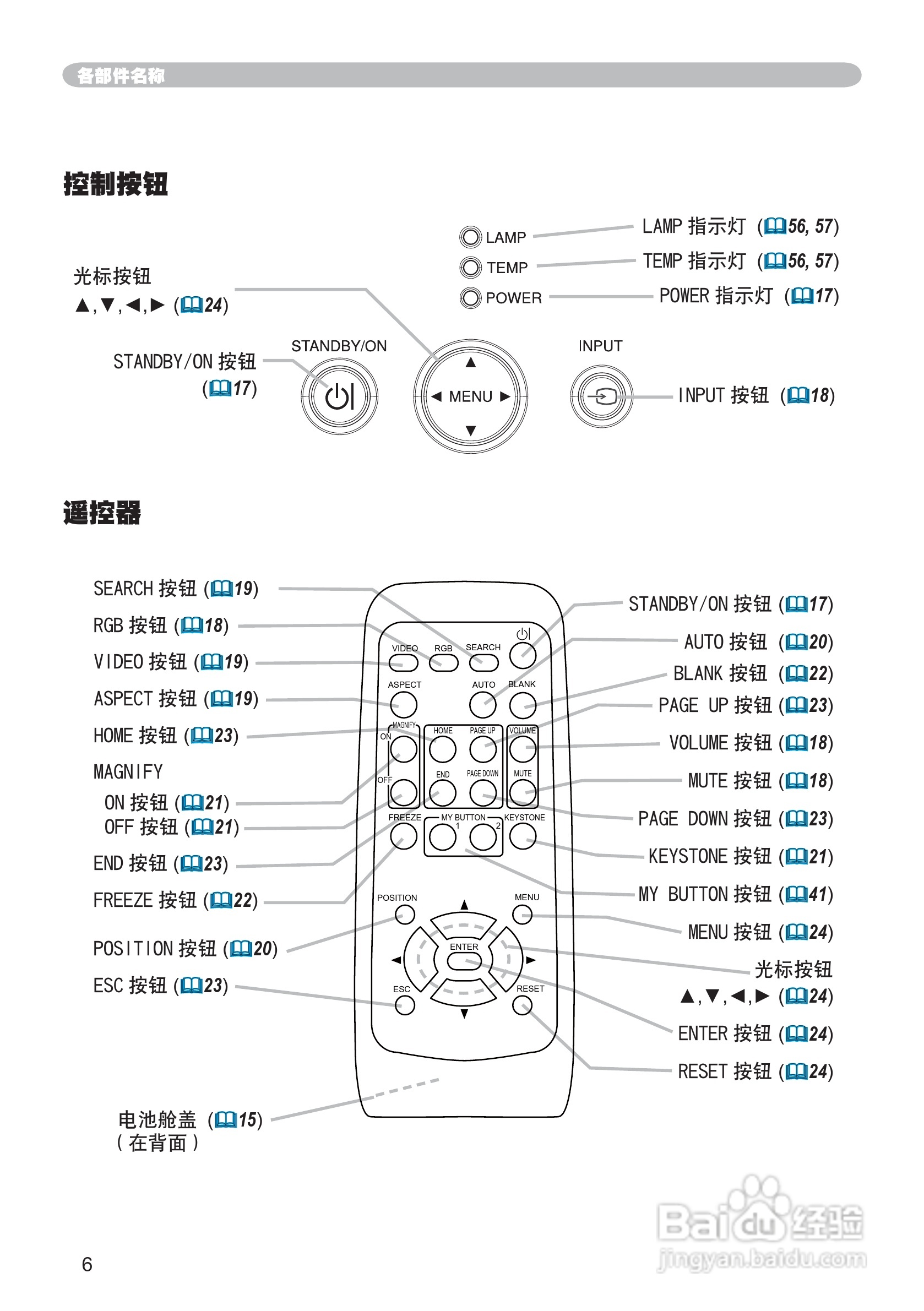 日立 CP-X260投影机说明书:[1]